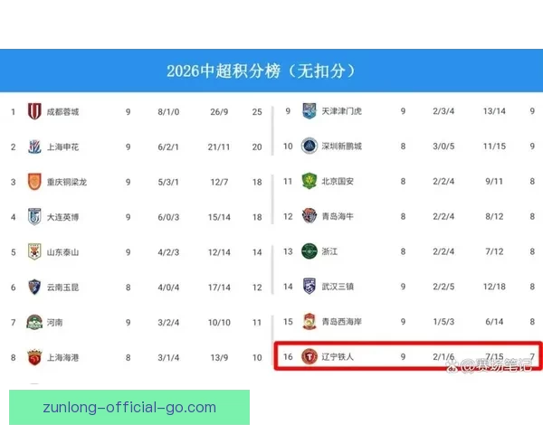 曝李金羽下课徐正源接手已签约七号正式带队